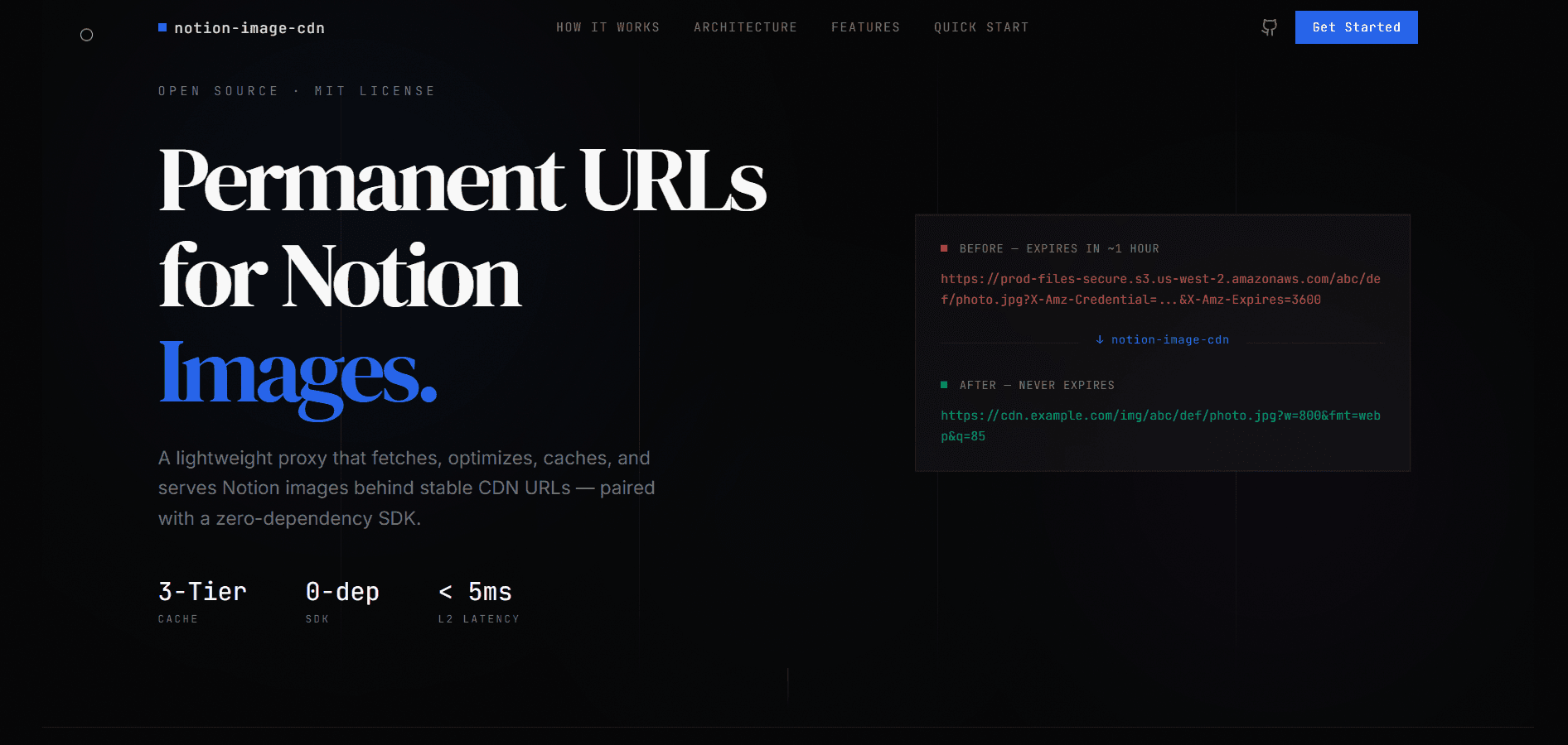 Preview of Notion Image Cdn
